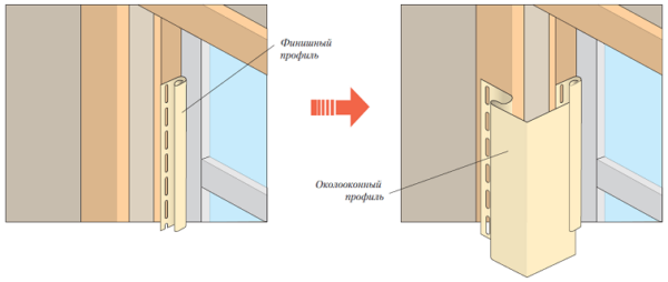 Планка приоконная широкая Я-Фасад