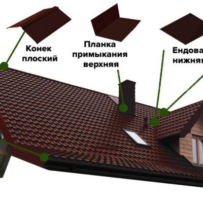 Доборные элементы кровли